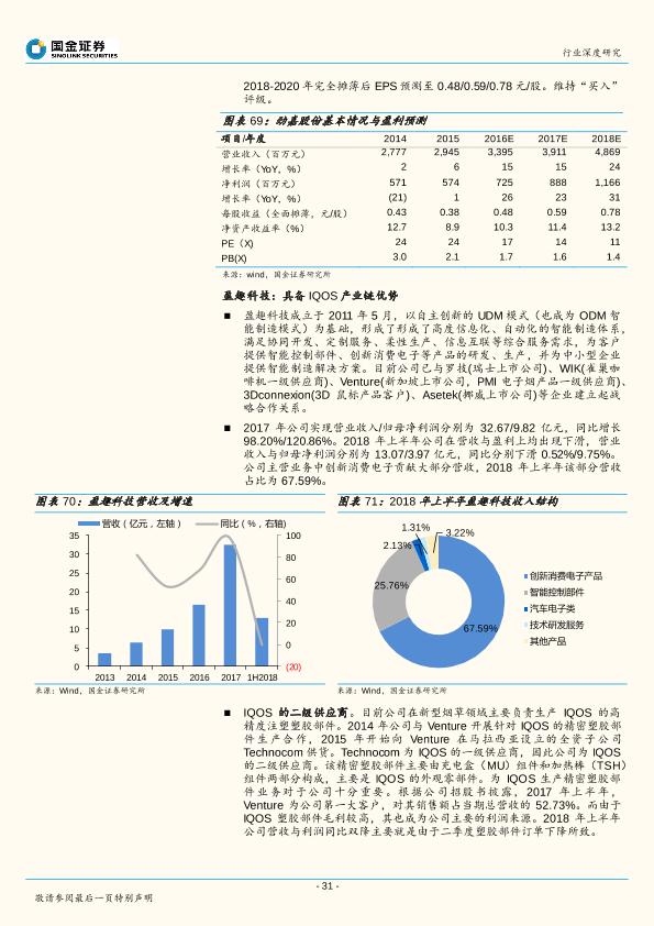 新型烟草行业深度研究报告：轻工行业“新能源”，政策若松绑催生千亿市场-undefined