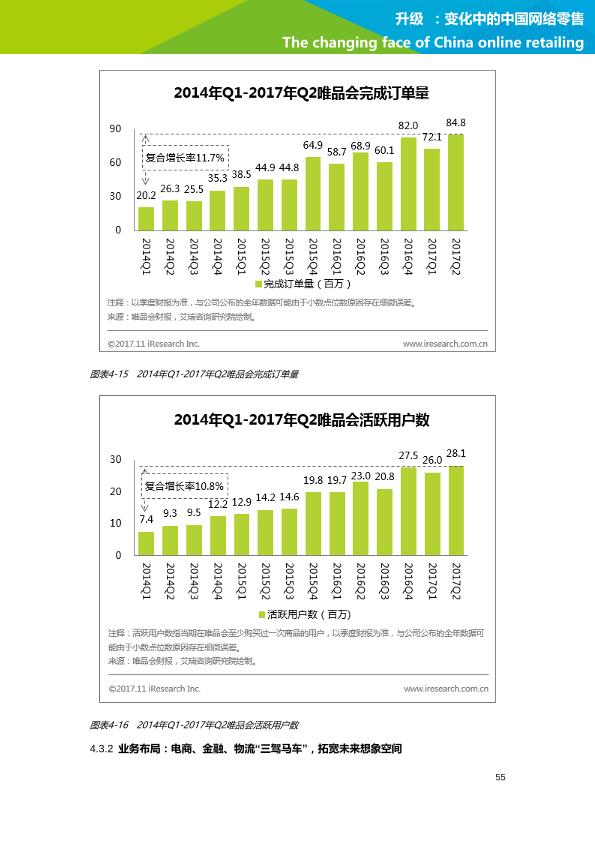 零售行业行研报告：艾瑞市场咨询-升级：变化中的中国网络零售-undefined