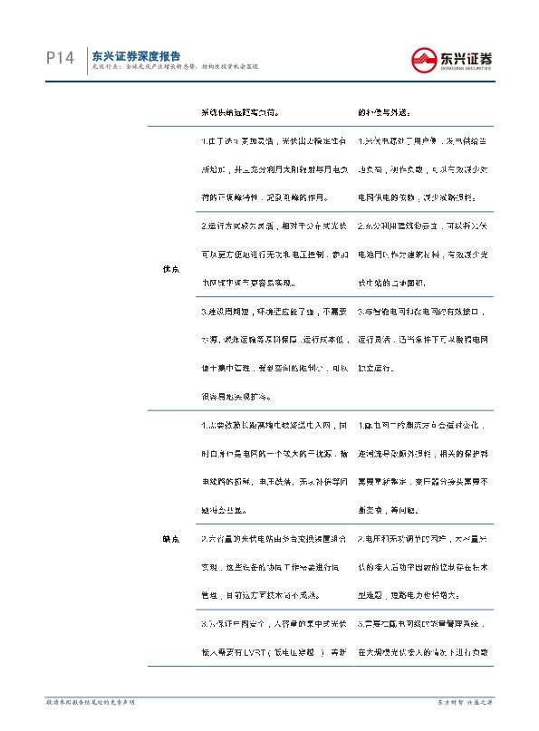 工业行业研究报告：光伏通信行业深度报告：全球光伏产业增长新态势-undefined