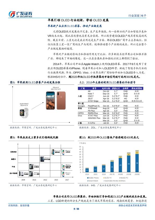 电子行业研究报告：OLED：行业供需两旺，产业链投资机会凸显-undefined