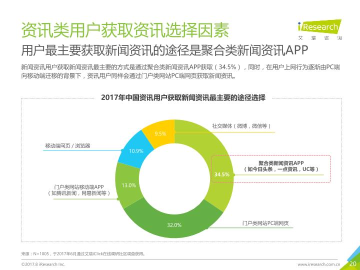 众媒渠道下移动资讯APP媒体价值研究报告-20170820-undefined