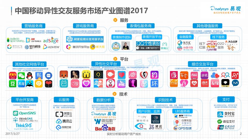 2017中国移动异性交友服务市场产业图谱-undefined