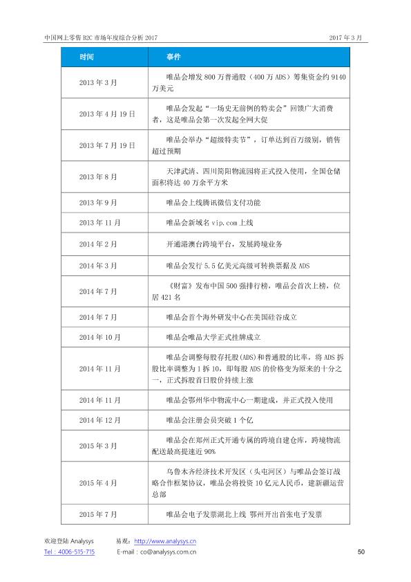 零售行业市场研究报告：中国网上零售B2C市场年度综合分析2017_V1_20170328.-undefined