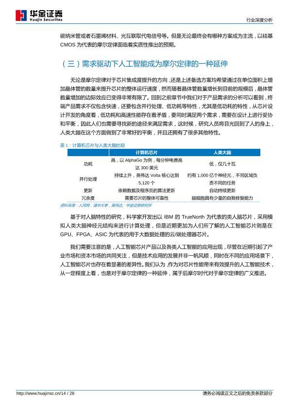 人工智能芯片行业研究报告：人工智能芯片高热度揭示半导体产业方向-undefined