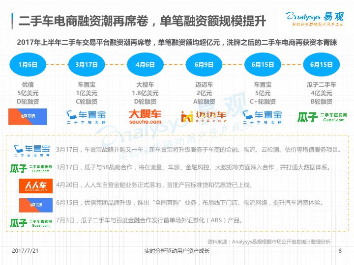 电商行业市场研究报告：中国二手车交易服务电商主流模式案例分析2017V9(1-undefined
