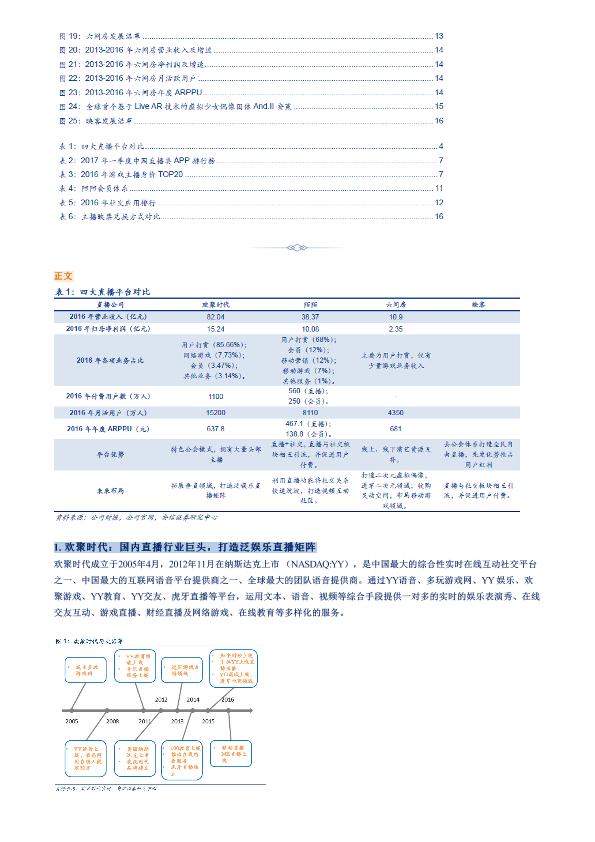 传媒行业市场分析报告：直播的研究框架及四大直播平台数据对比-20170909-undefined