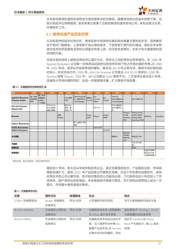 医疗健康行业免费行研报告：医疗器械行业深度研究-undefined