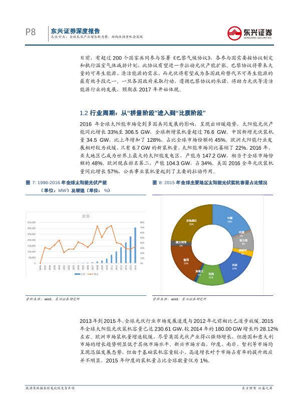工业行业研究报告：光伏通信行业深度报告：全球光伏产业增长新态势-undefined