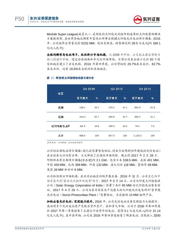 工业行业研究报告：光伏通信行业深度报告：全球光伏产业增长新态势-undefined