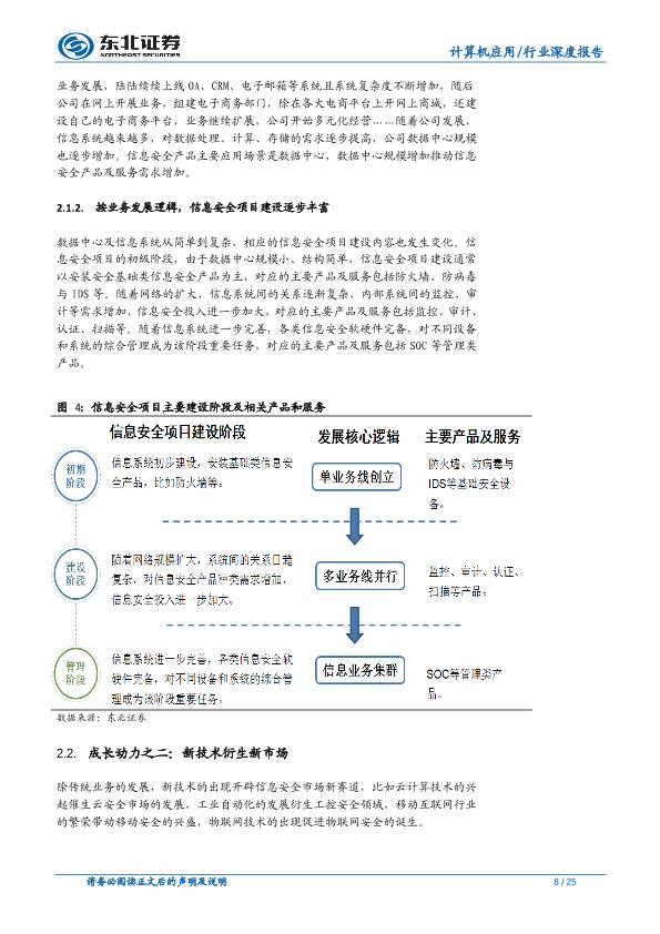 信息安全市场行业研究报告：信息安全传统市场稳增长，新兴市场多点爆发-undefined
