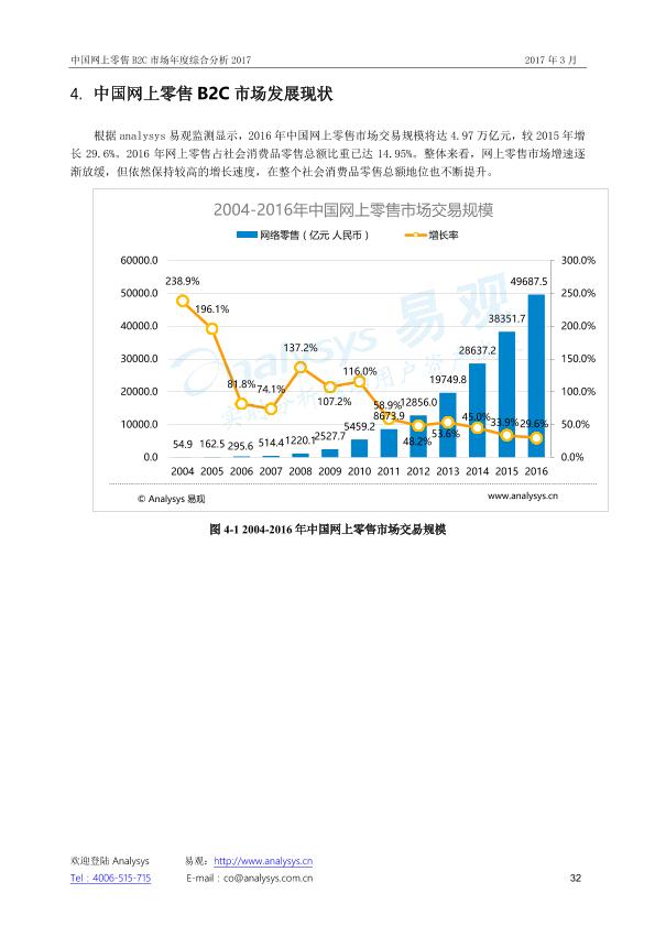 零售行业市场研究报告：中国网上零售B2C市场年度综合分析2017_V1_20170328.-undefined