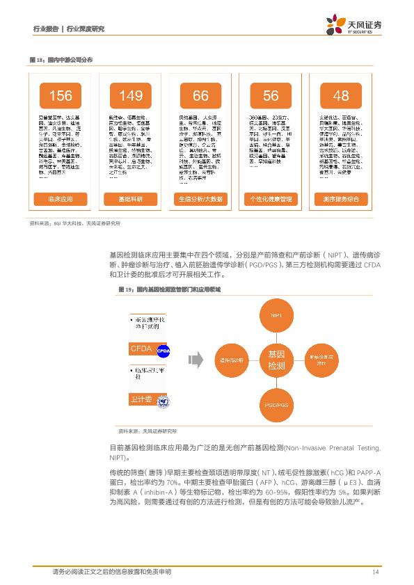 医疗健康行业免费行研报告：医疗器械行业深度研究-undefined