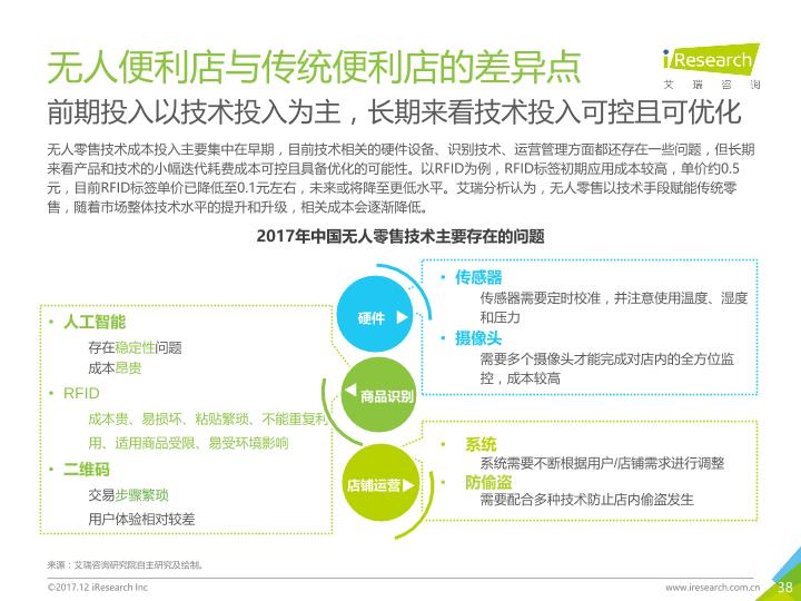 零售行业市场研究报告：2017年中国无人零售行业研究报告-undefined