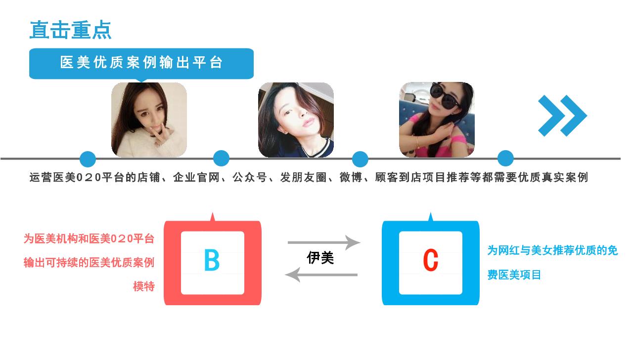 医疗美容电商平台商业计划书-undefined