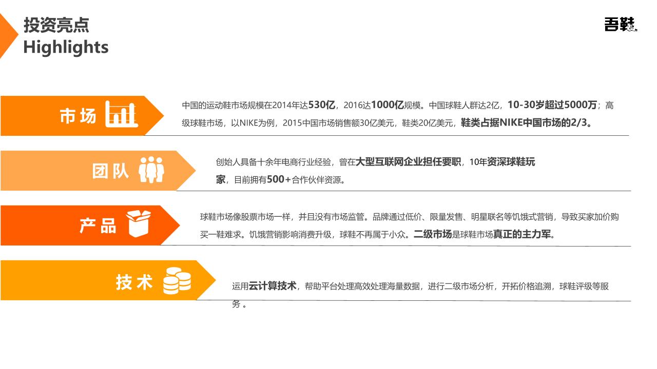 球鞋二手交易平台商业计划书-undefined