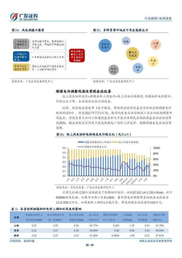 风电行业深度分析研究报告：供需改善，风电崛起-20171022-undefined