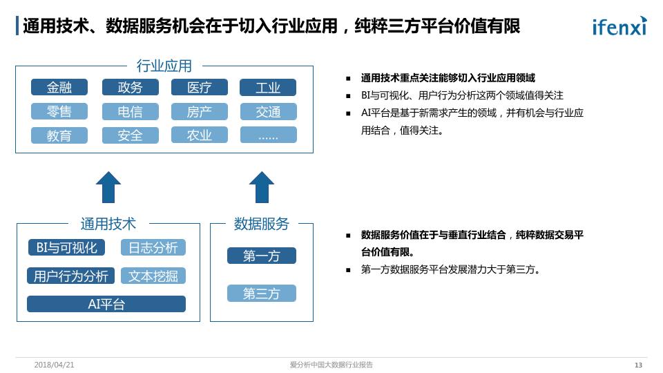 大数据产业发展分析报告：中国大数据行业报告-undefined