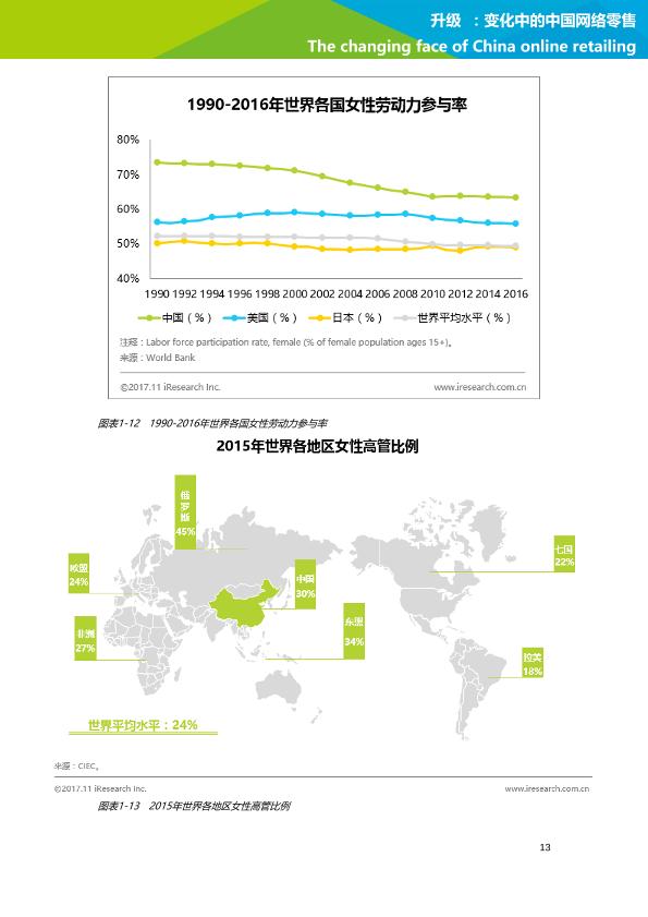 零售行业行研报告：艾瑞市场咨询-升级：变化中的中国网络零售-undefined