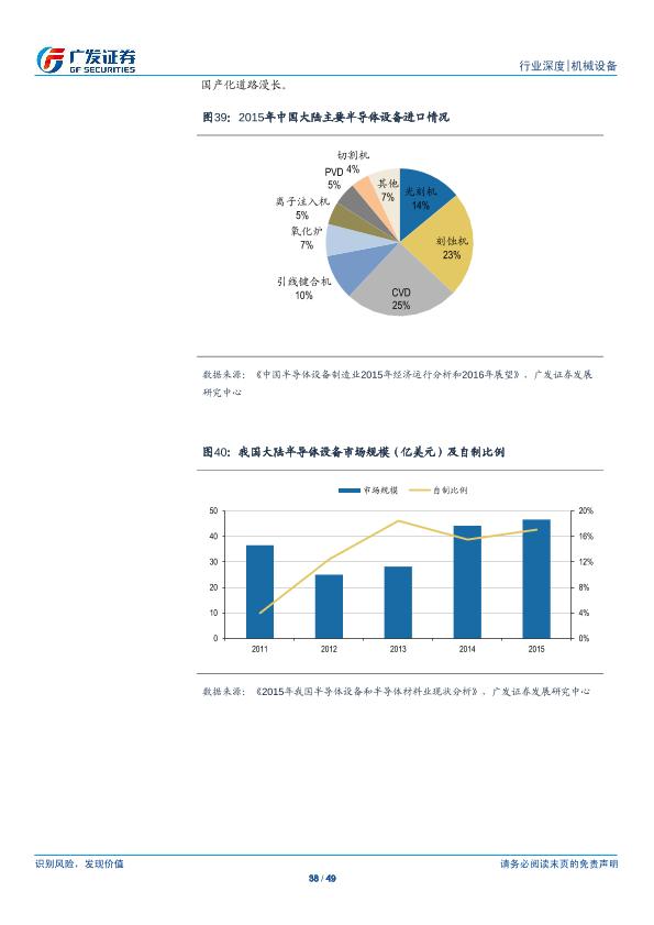 工业行业研究报告：半导体设备产业研究（一）：半导体设备-undefined