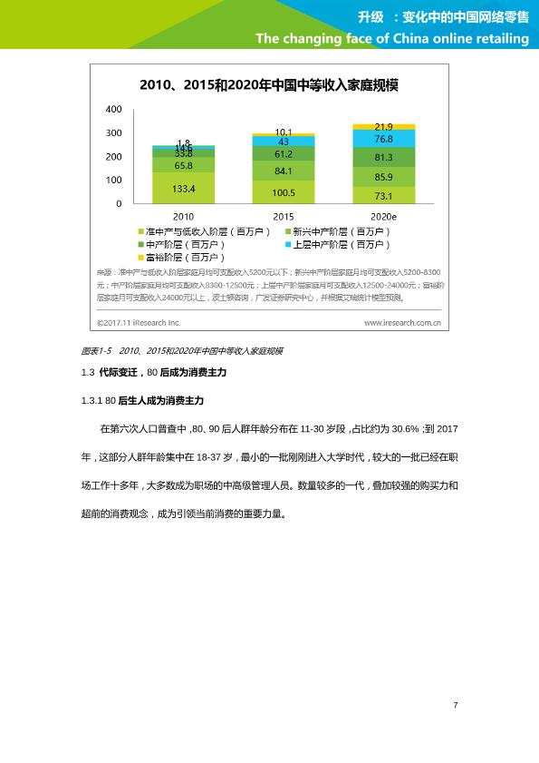 零售行业行研报告：艾瑞市场咨询-升级：变化中的中国网络零售-undefined