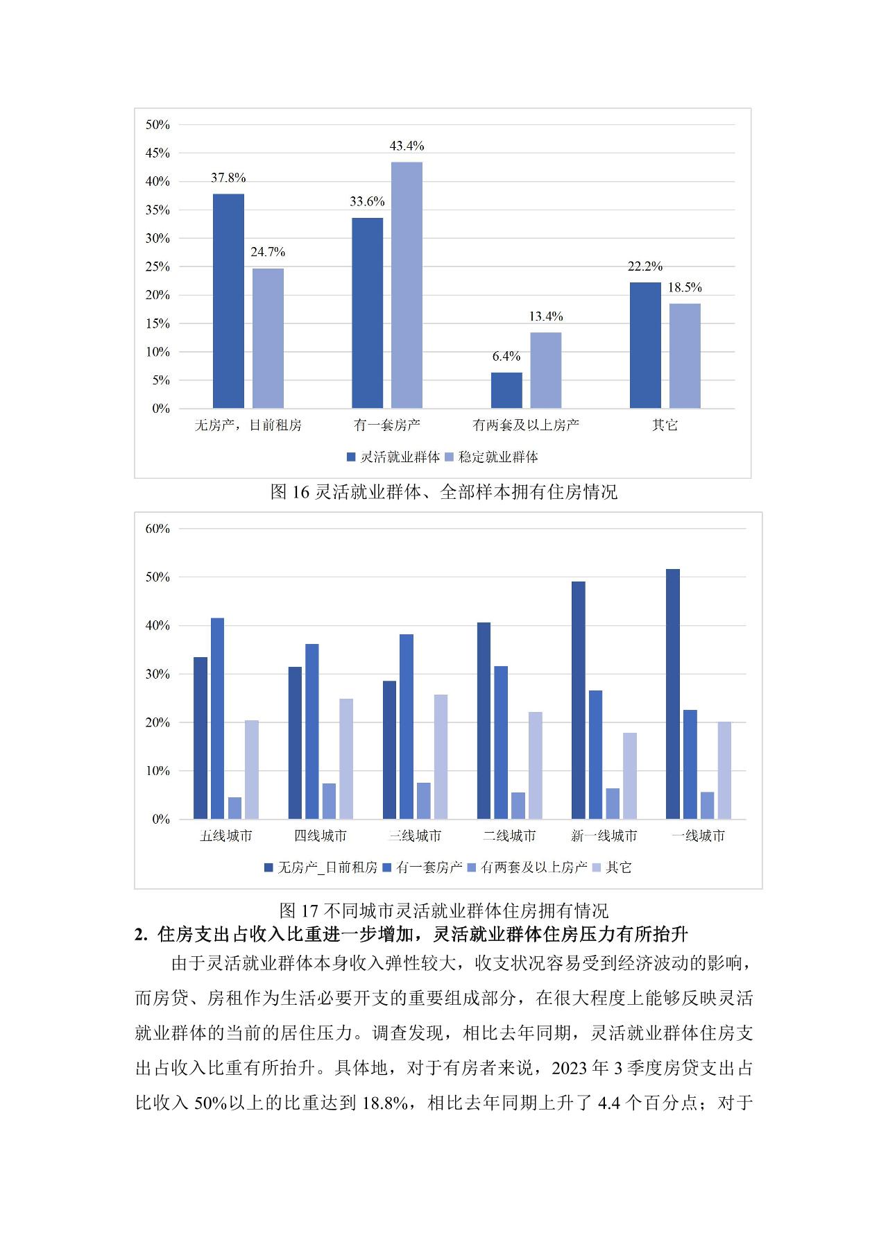 灵活就业群体调查暨2023年三季度灵活就业景气指数报告-undefined