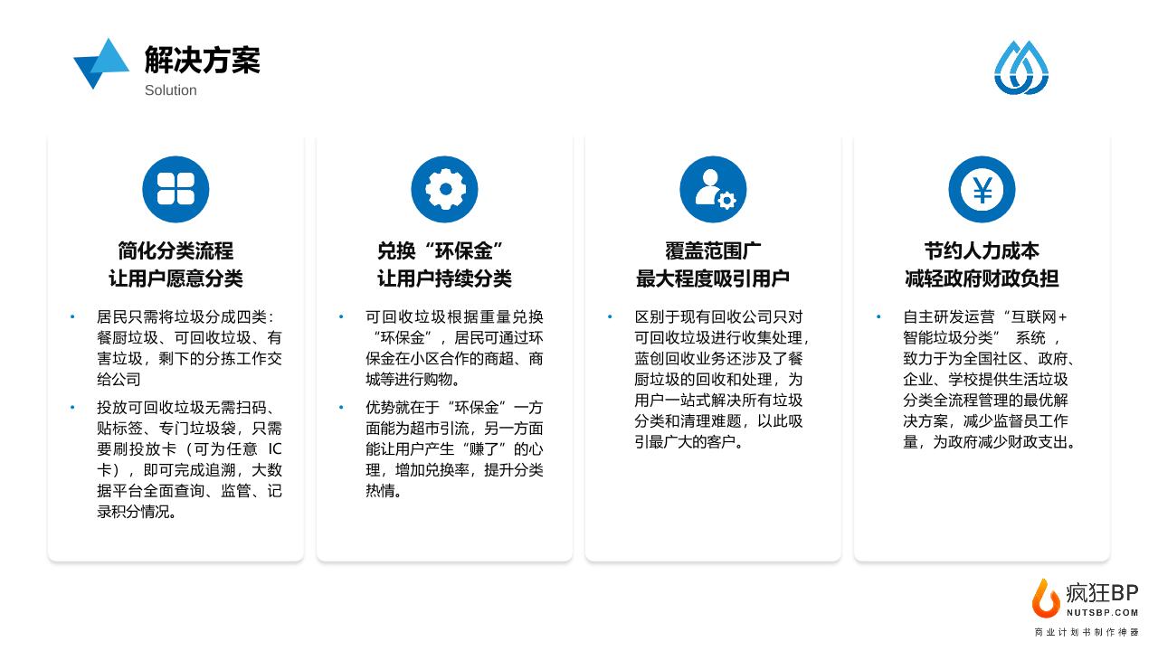 生活垃圾分类回收服务平台商业计划书-undefined