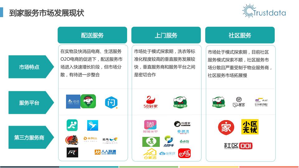 本地生活行业研究报告：2016年本地生活服务O2O白皮书-undefined