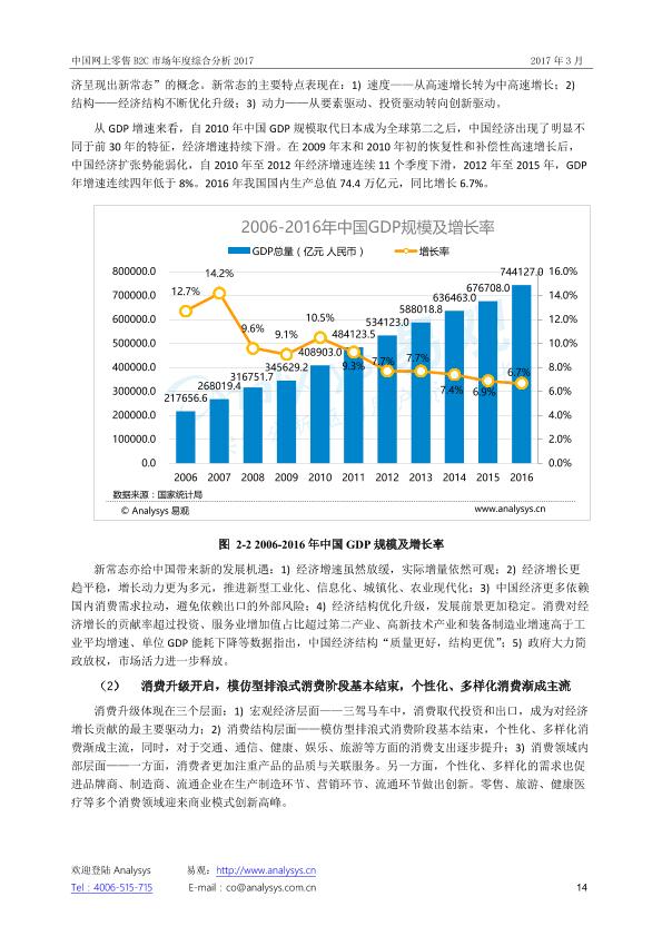 零售行业市场研究报告：中国网上零售B2C市场年度综合分析2017_V1_20170328.-undefined