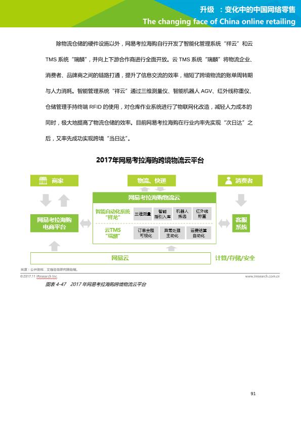 零售行业行研报告：艾瑞市场咨询-升级：变化中的中国网络零售-undefined