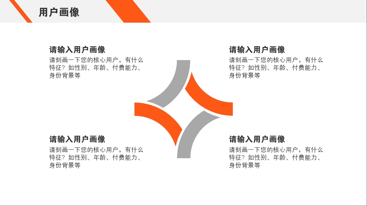 橙黄简洁SYB创业计划书完整商业计划书PPT模版-用户画像