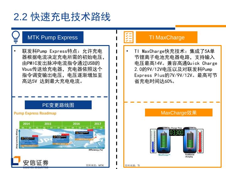 智能硬件行业研究报告-快速充电风口来临，无线充电蓄势待发-undefined