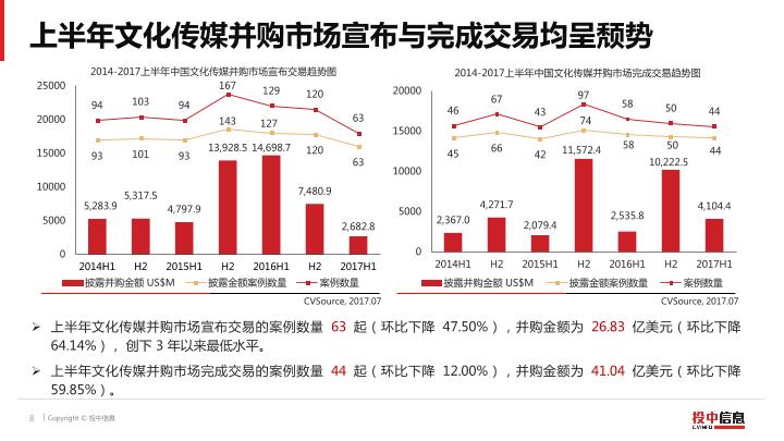 文化传媒行业上半年数据报告-20170717-undefined
