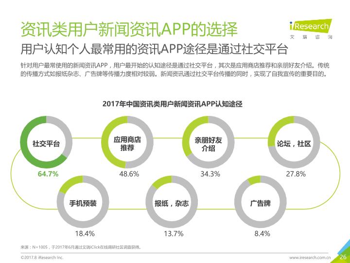 众媒渠道下移动资讯APP媒体价值研究报告-20170820-undefined