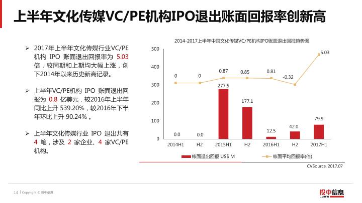 文化传媒行业上半年数据报告-20170717-undefined