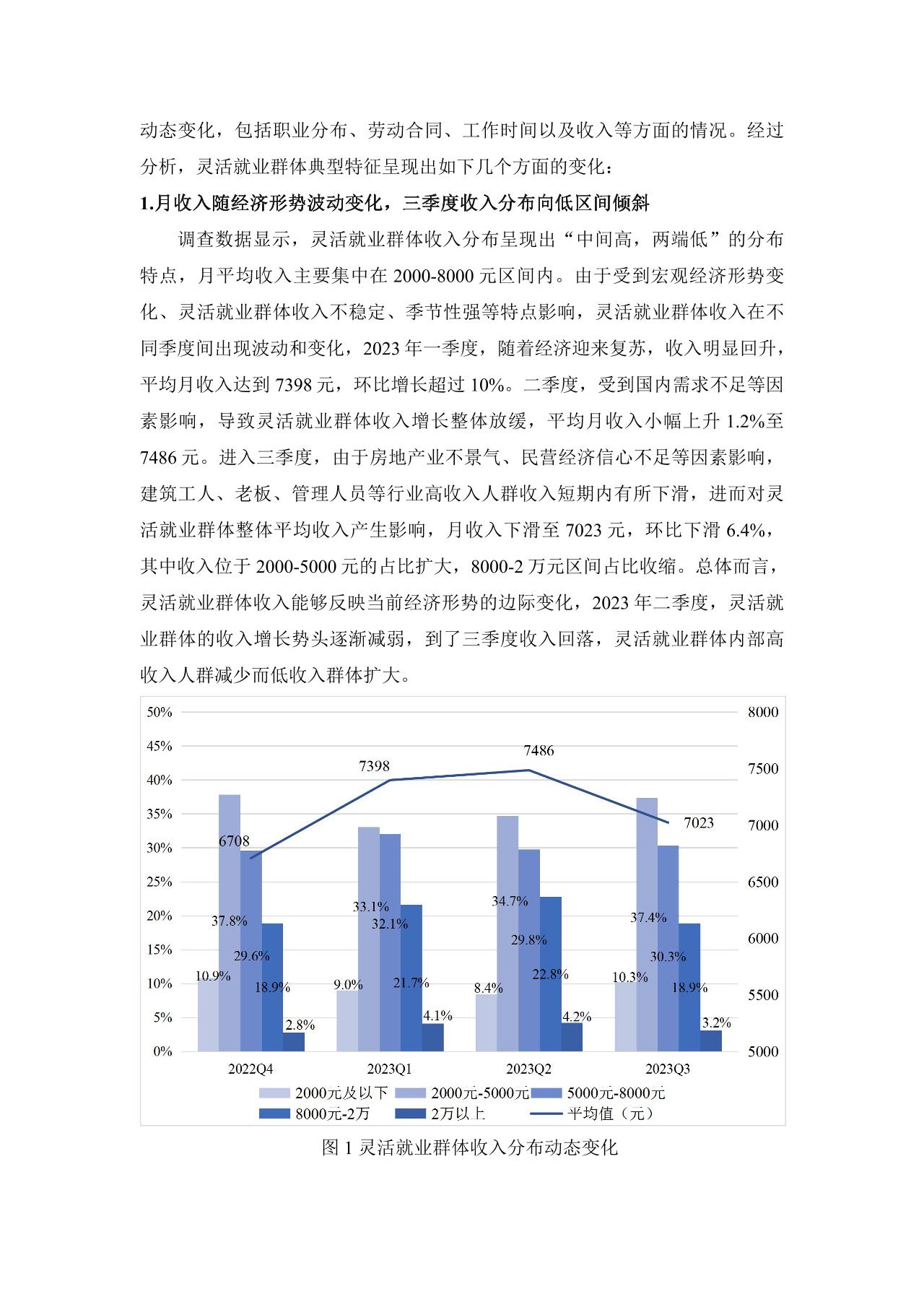 灵活就业群体调查暨2023年三季度灵活就业景气指数报告-undefined