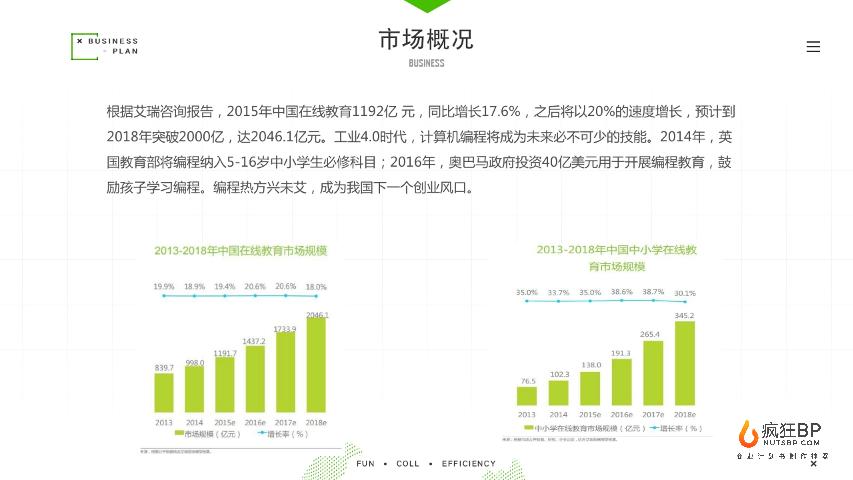 [开心编程]素质教育steam教育少儿编程商业计划书模板范文-undefined