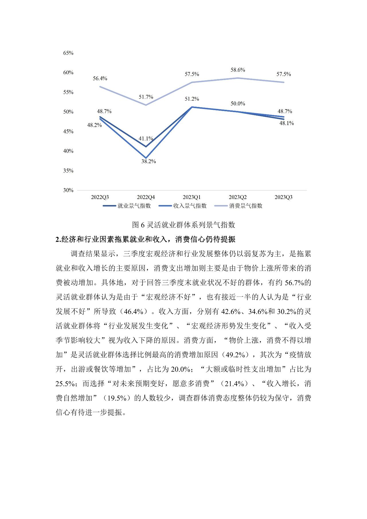 灵活就业群体调查暨2023年三季度灵活就业景气指数报告-undefined