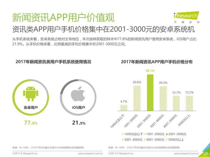 众媒渠道下移动资讯APP媒体价值研究报告-20170820-undefined