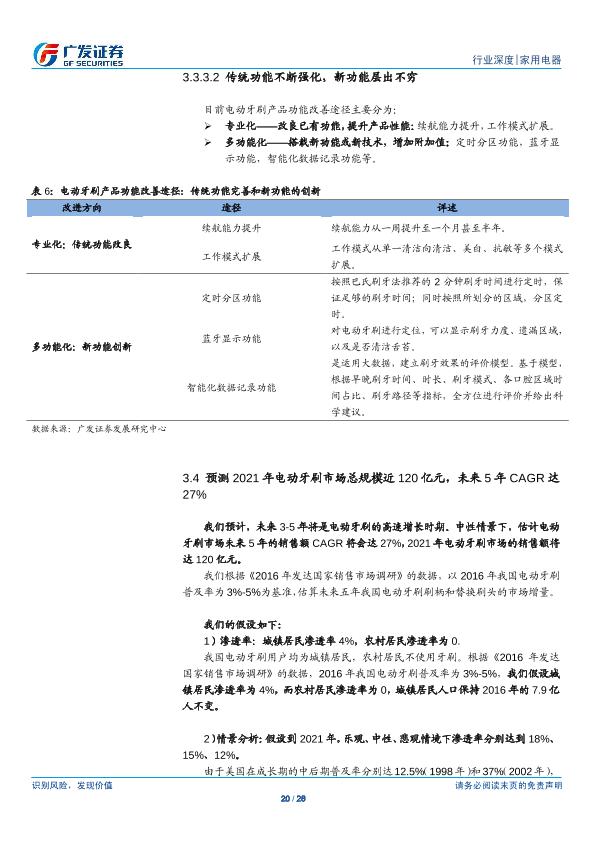 小家电行业市场分析报告：电动牙刷 全民护齿，广阔蓝海-20170820-undefined