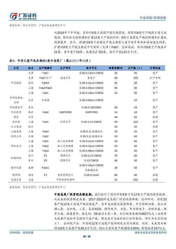 工业行业研究报告：半导体设备产业研究（一）：半导体设备-undefined