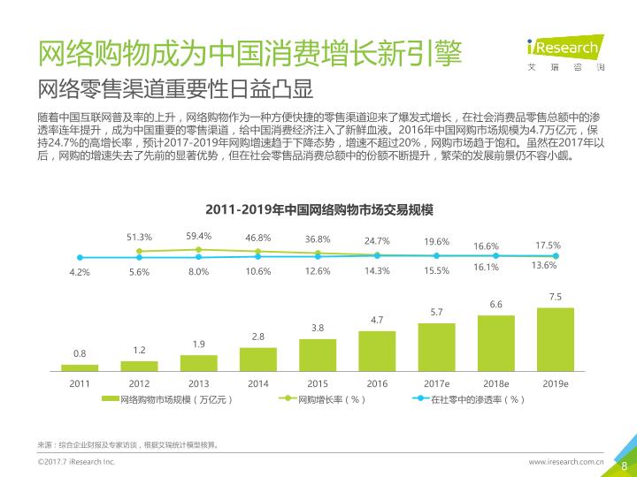 电商行业免费研究报告：2017年中国品牌电商服务行业研究报告-undefined
