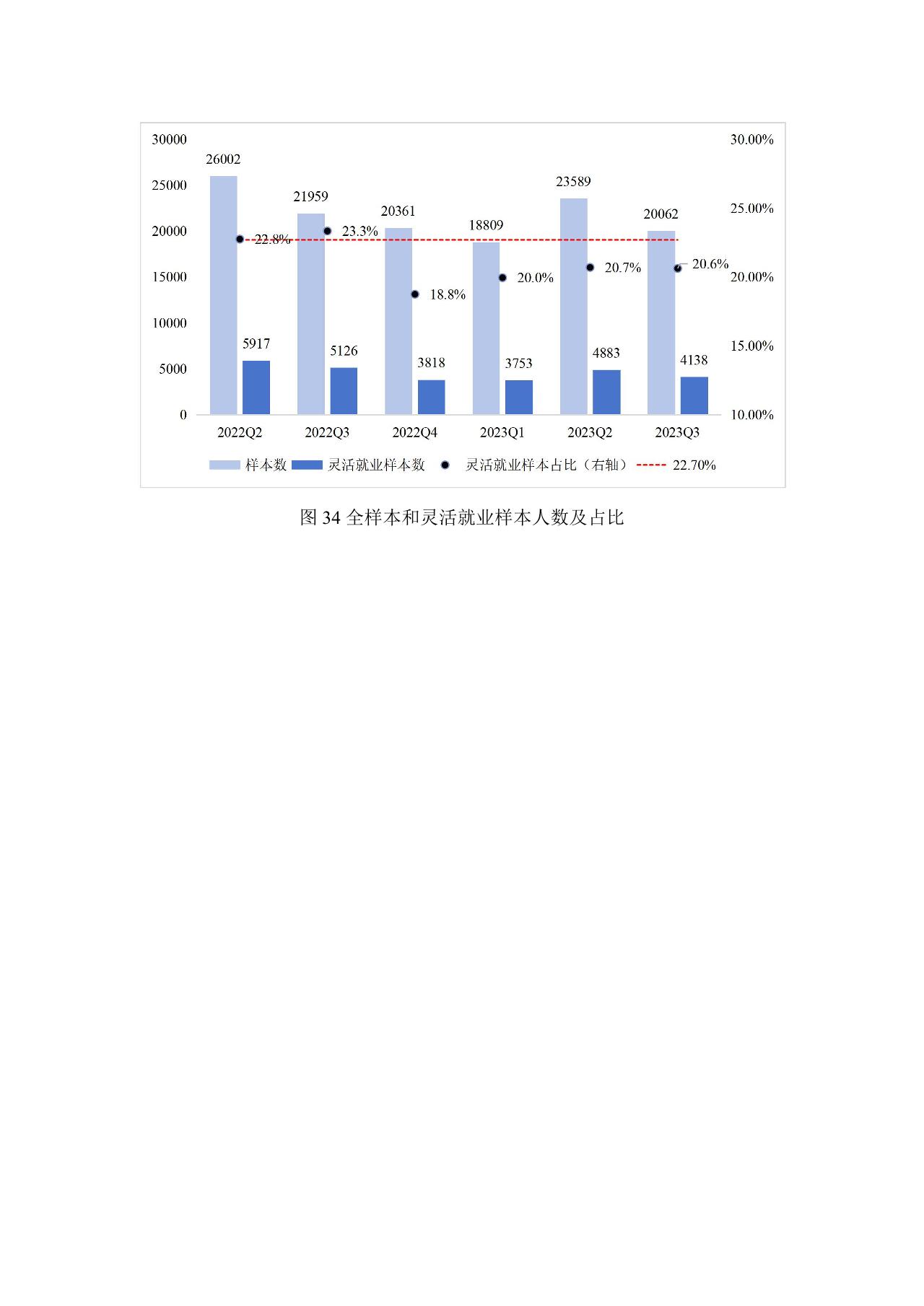 灵活就业群体调查暨2023年三季度灵活就业景气指数报告-undefined