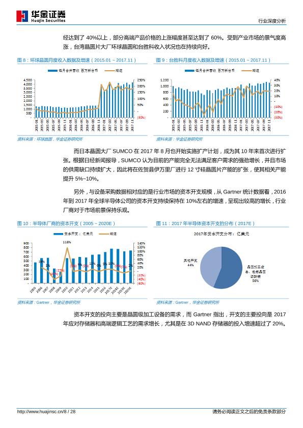 人工智能芯片行业研究报告：人工智能芯片高热度揭示半导体产业方向-undefined