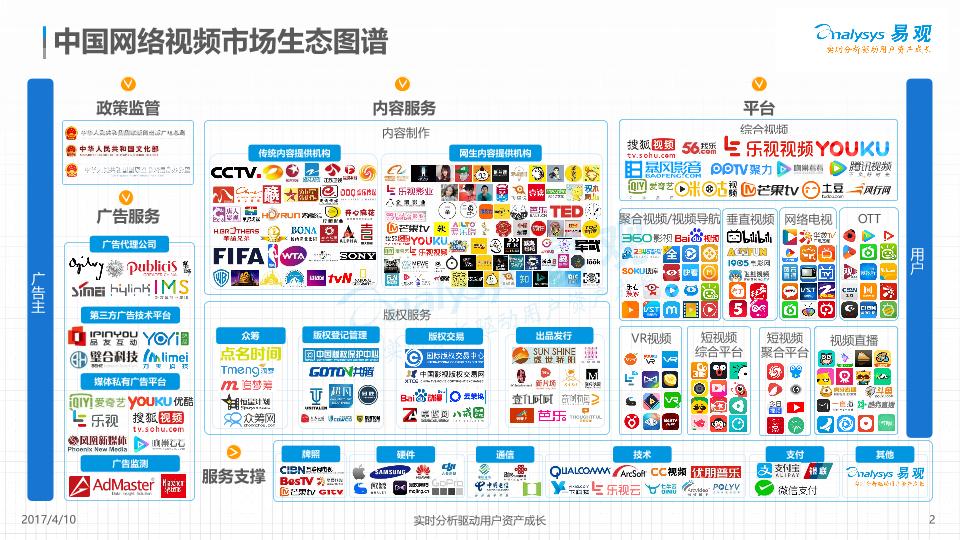 2017中国网络视频市场生态图谱-undefined