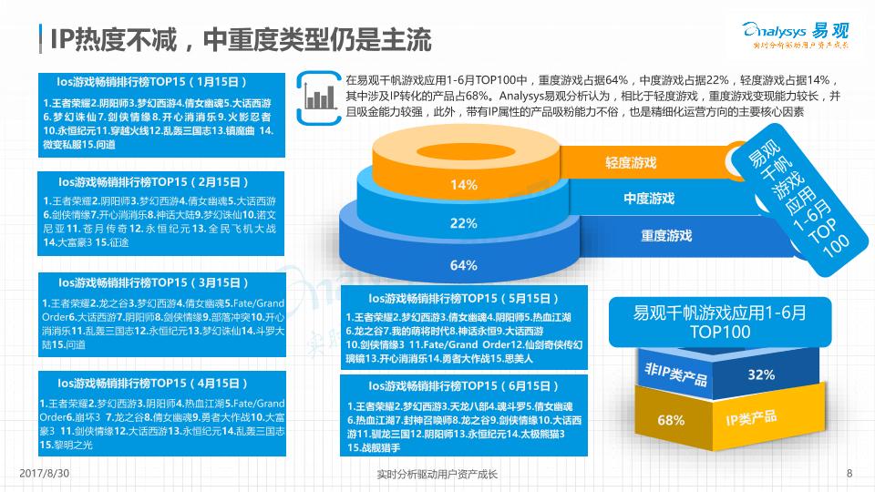 游戏行业免费研究报告：中国移动游戏市场盘点分析2017H1(2-undefined