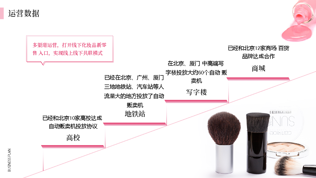 [NALA]自助口红贩卖机商业计划书范文模板-undefined