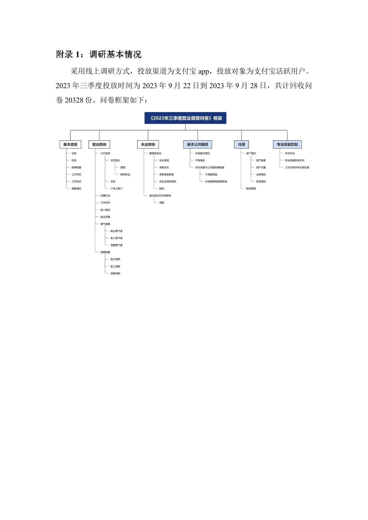 灵活就业群体调查暨2023年三季度灵活就业景气指数报告-undefined