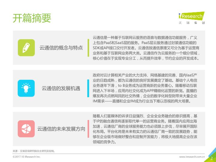 通信行业白皮书行研报告：中国云通信行业发展白皮书 -undefined