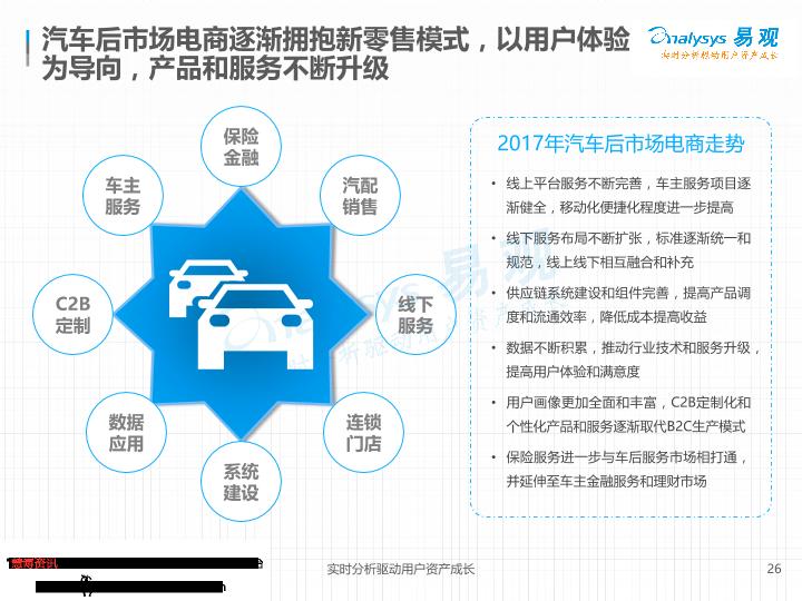 电商行业研究报告：中国汽车后市场电商专题分析：垂直领域遍地开花-undefined
