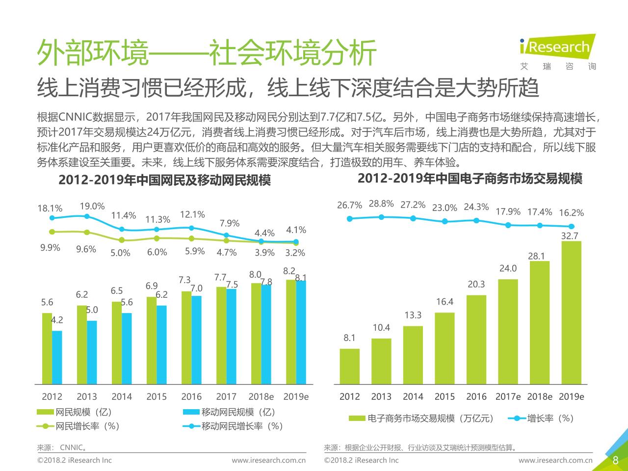 2018年中国汽车后市场在线服务行业研究报告白皮书-undefined